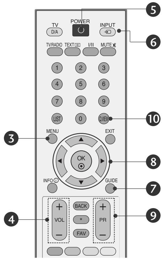 LG 422000 - TOETSFUNCTIONS VAN DE AFSTANDBEDIENING - 2