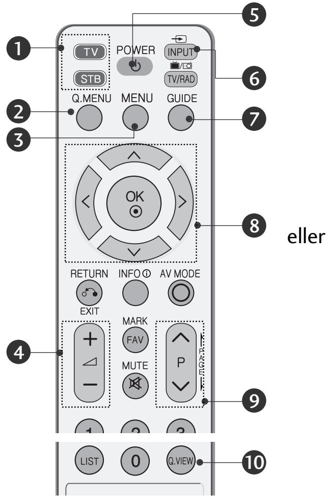 LG 422000 - FJÄRRKONTROLLFUNKTIONER - 1