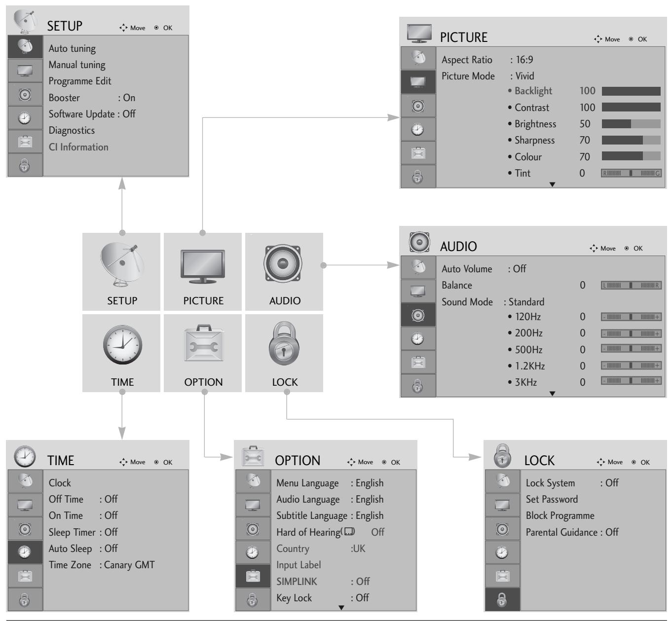 LG 422000 - ON SCREEN MENUS SELECTION AND ADJUSTMENT - 1
