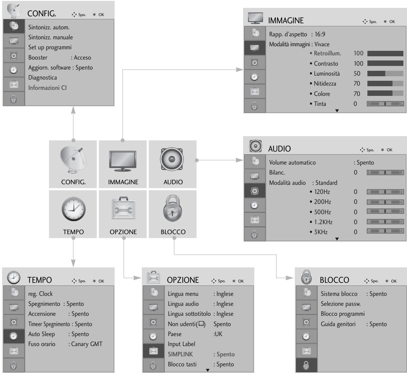 LG 422000 - SELEZIONE E REGOLAZIONE DEI MENU VISUALIZZATI - 1