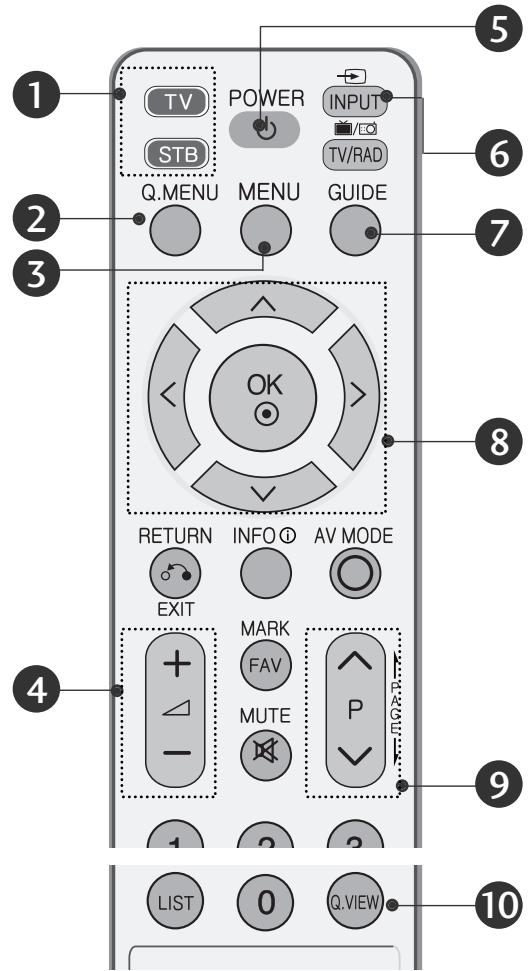 LG 422000 - ANTENNETILSLUTNING - 3