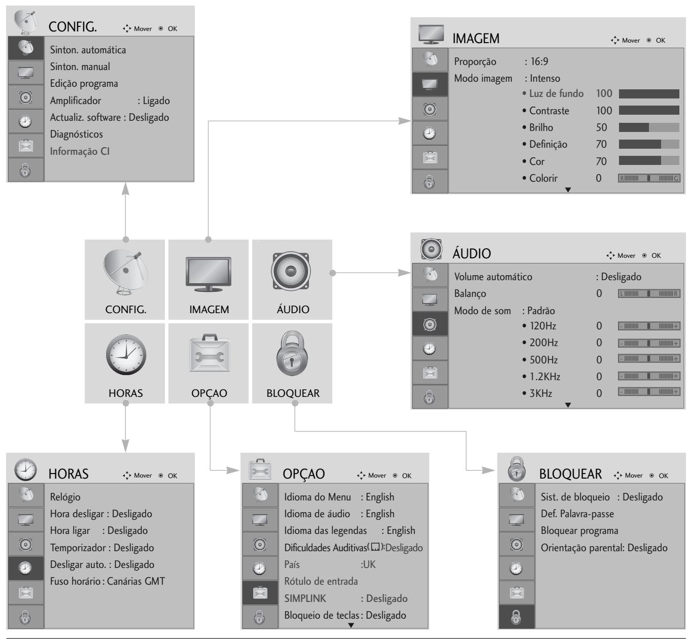LG 422000 - SELECADE AJUSTE DE MENUS NO ECRÁ - 1