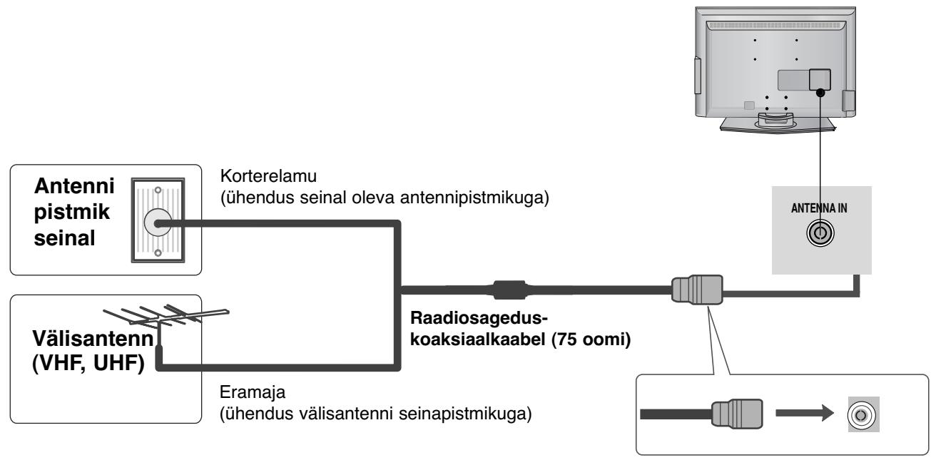 LG 422000 - ANTENNI ÜHENDAMINE - 1