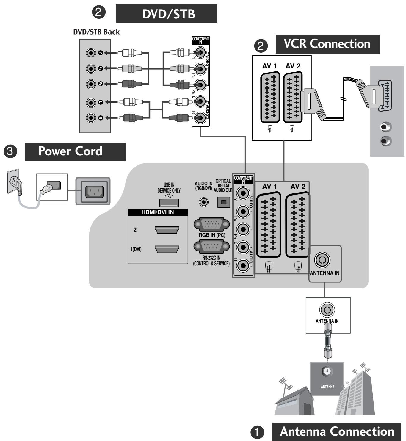 LG 422000 - CONNECTING YOUR UNIT - 1