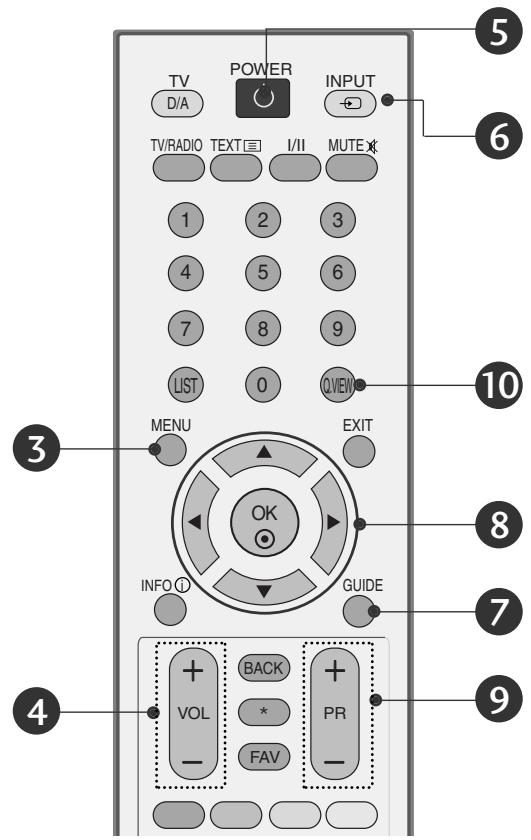 LG 422000 - FUNCIONES DE LAS TECLAS DEL MANDO A DISTANCIA - 2