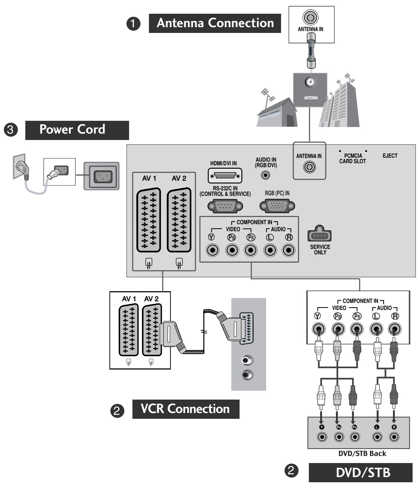 LG 422000 - CONNECTING YOUR UNIT - 2