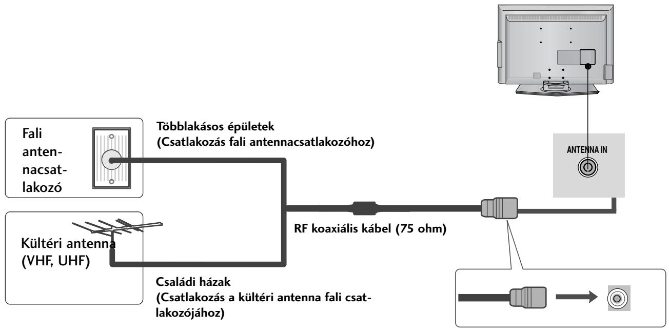 LG 422000 - Antenna csatlakoztatása - 1