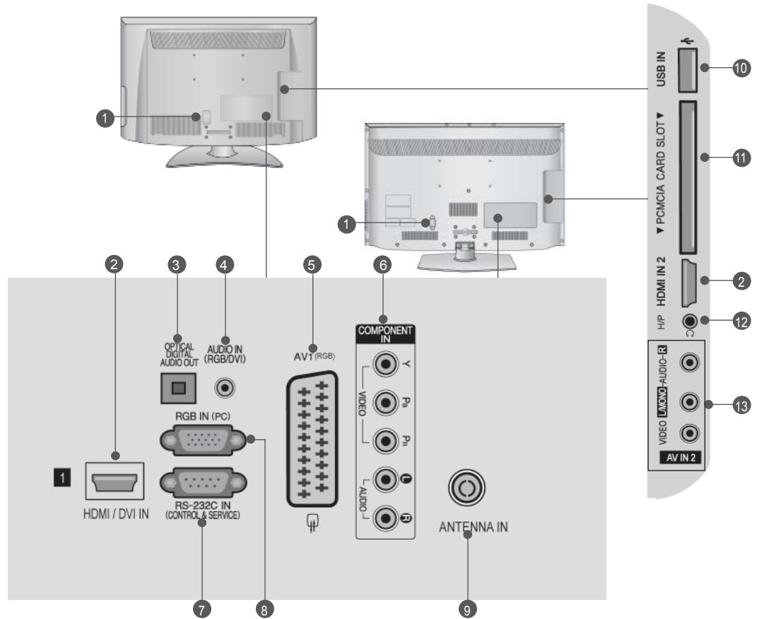 LG 42LD420 - BACK PANEL INFORMATION - 1