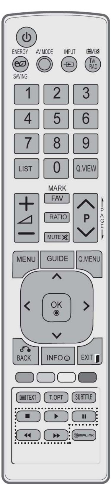 LG 42LD420 - REMOTE CONTROL KEY FUNCTIONS - 2