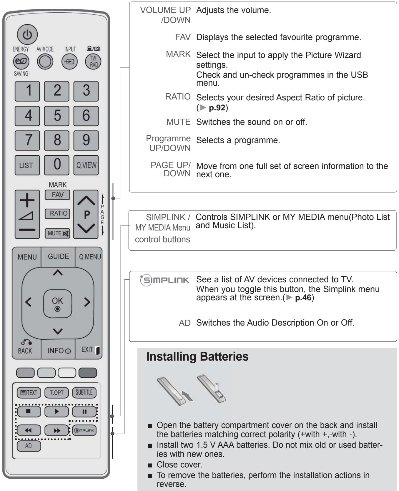 LG 42LD420 - REMOTE CONTROL KEY FUNCTIONS - 2