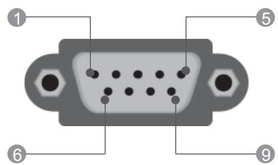 LG 42LD420 - No. Pin Name - 1