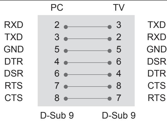 LG 42LD420 - 7-Wire Configurations (Standard RS-232C cable) - 1