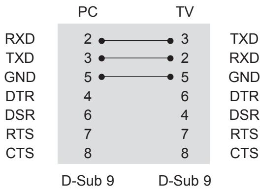 LG 42LD420 - 3-Wire Configurations(Not standard) - 1