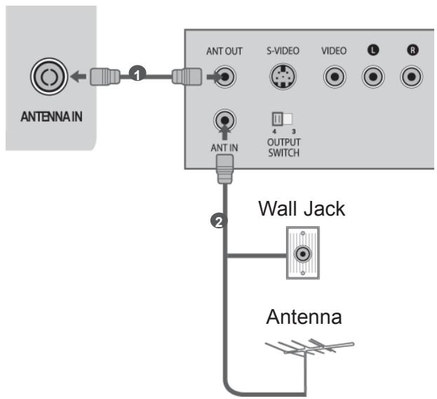 LG 42LD420 - CONNECTING WITH A RF CABLE - 1