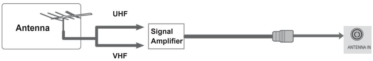 LG 42LD420 - ANTENNA CONNECTION - 2
