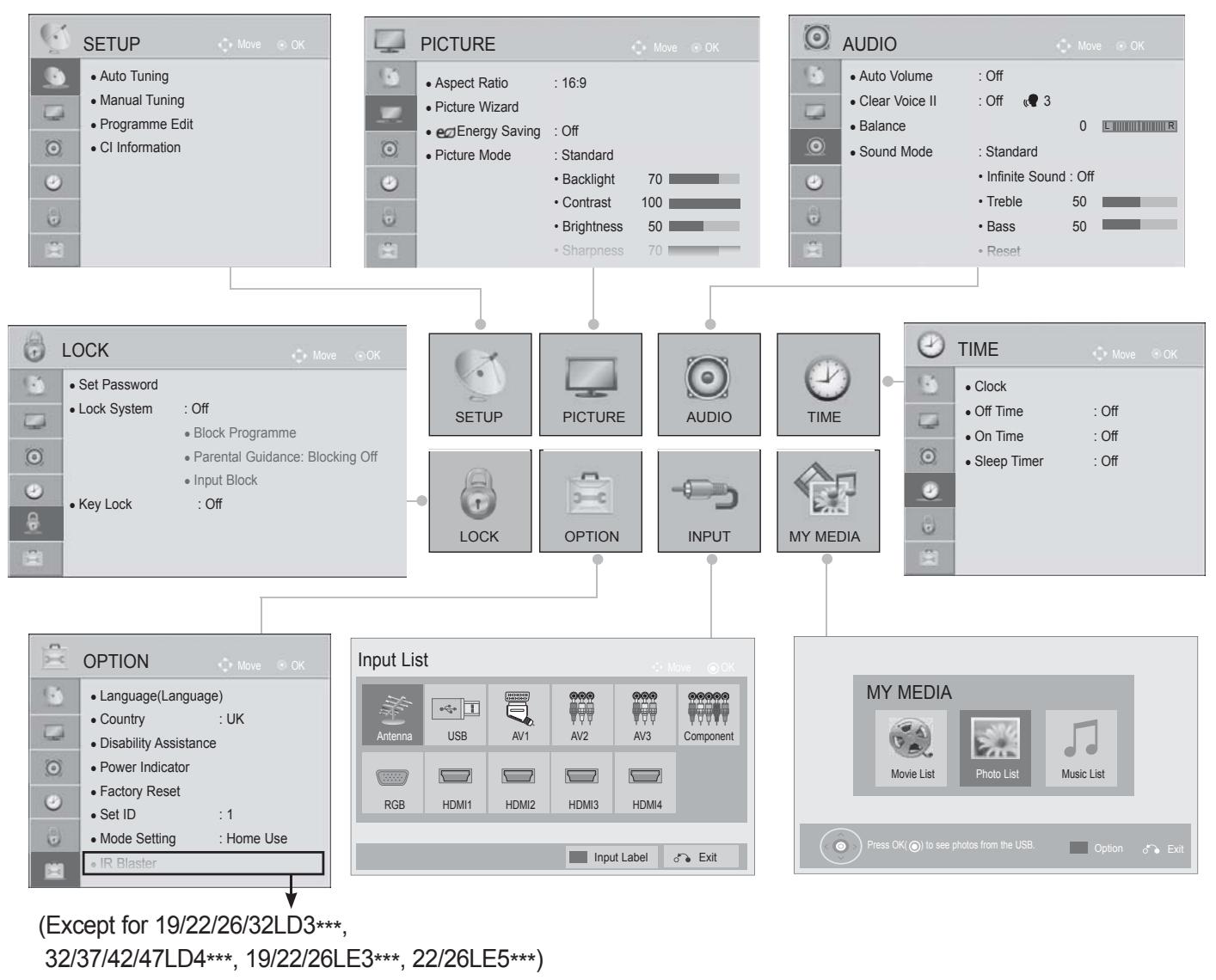 LG 42LD420 - ON SCREEN MENUS SELECTION AND ADJUSTMENT - 1