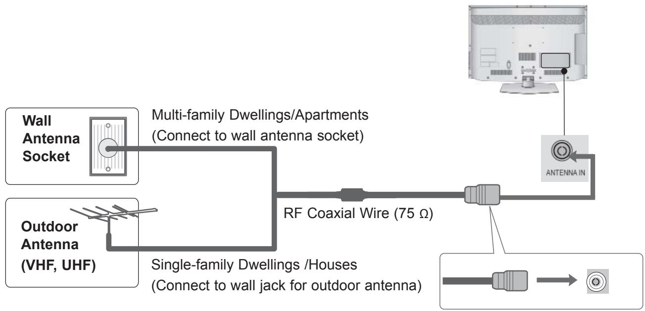 LG 42LD420 - ANTENNA CONNECTION - 1