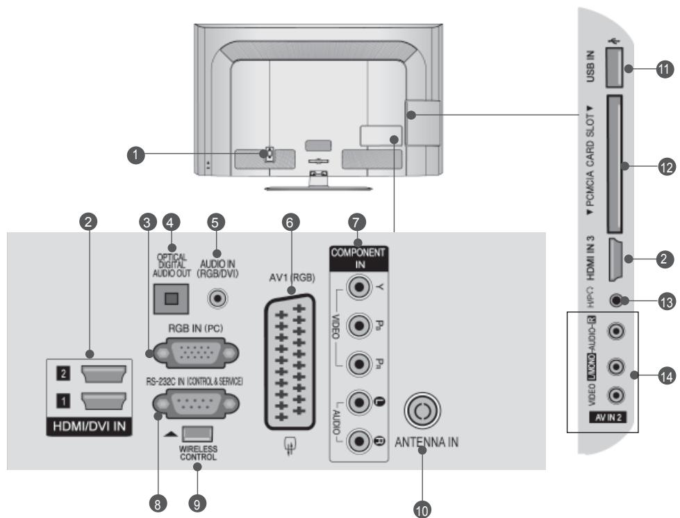 LG 42LD420 - BACK PANEL INFORMATION - 1