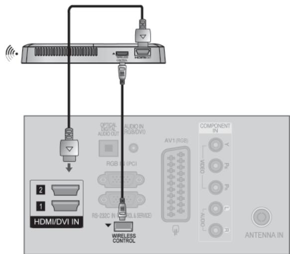 LG 42LD420 - EXTERNAL EQUIPMENT WIRELESS CONNECTION - 3
