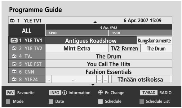 LG 42LH3000 - Button Function in 8 Day Guide Mode - 5