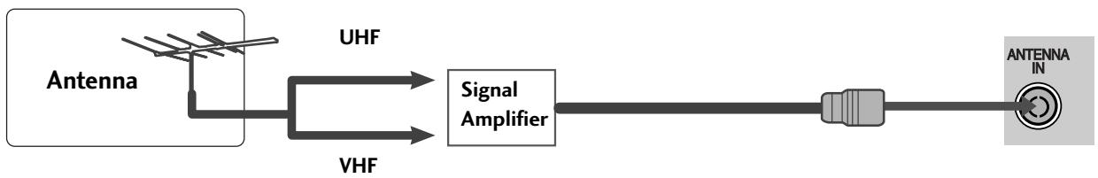 LG 42LH3000 - ANTENNA CONNECTION - 2