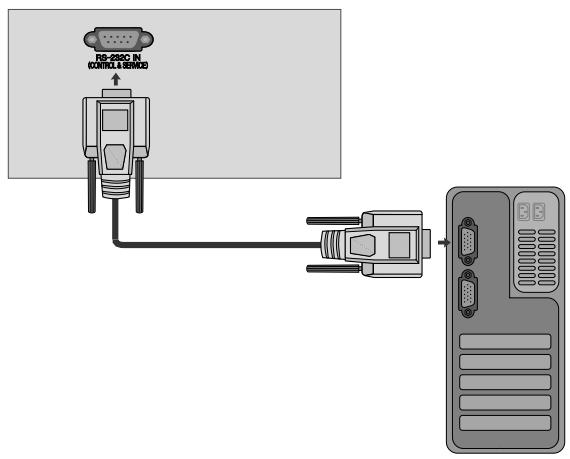 LG 42LH3000 - RS-232C Setup - 1