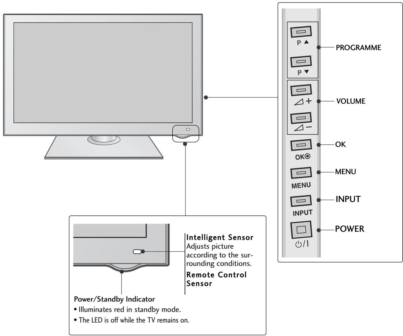 LG 42LH3000 - 50/60PS70** - 2