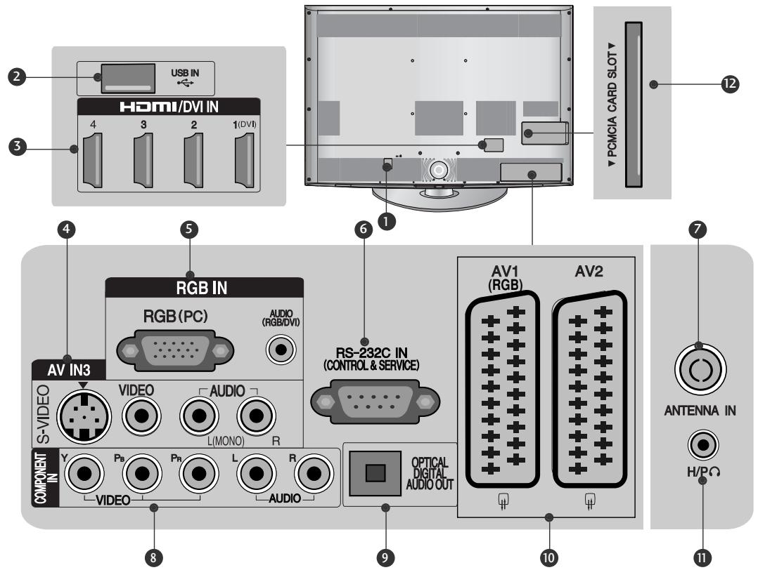 LG 42LH3000 - Plasma TV Models - 2