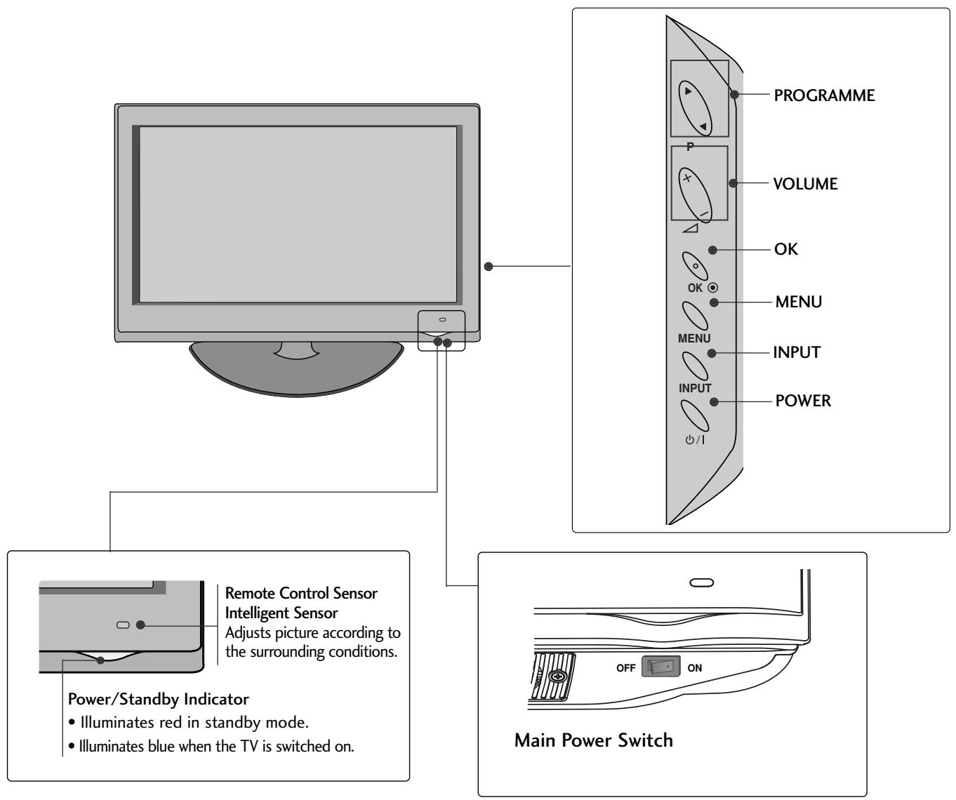 LG 42LH3000 - LCD TV Models : 19/22/26/32/37/42LH20**, 32/37/42/47LH30** - 3