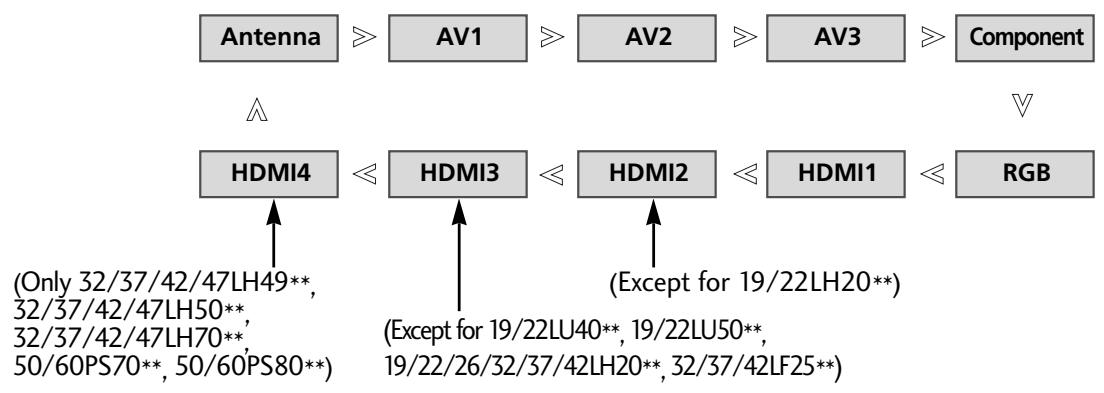 LG 42LH3000 - INPUT LIST - 1