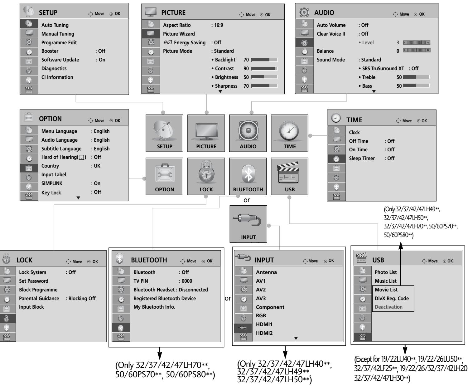 LG 42LH3000 - WATCHING TV / PROGRAMME CONTROL ON SCREEN MENUS SELECTION AND ADJUSTMENT - 1
