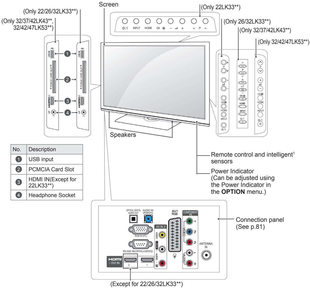 LG 42LV3550 - CAUTION - 3