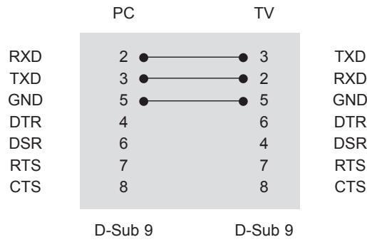 LG 42LV3550 - RS-232C Configurations - 2