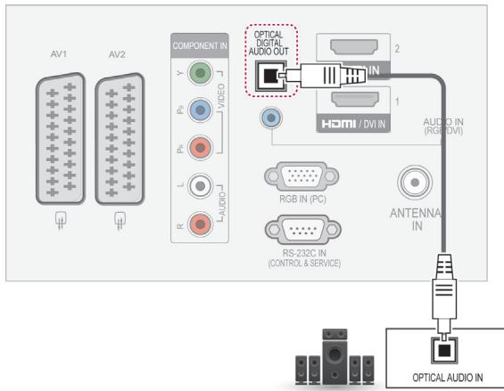 LG 42LV3550 - Digital optical audio connection - 1