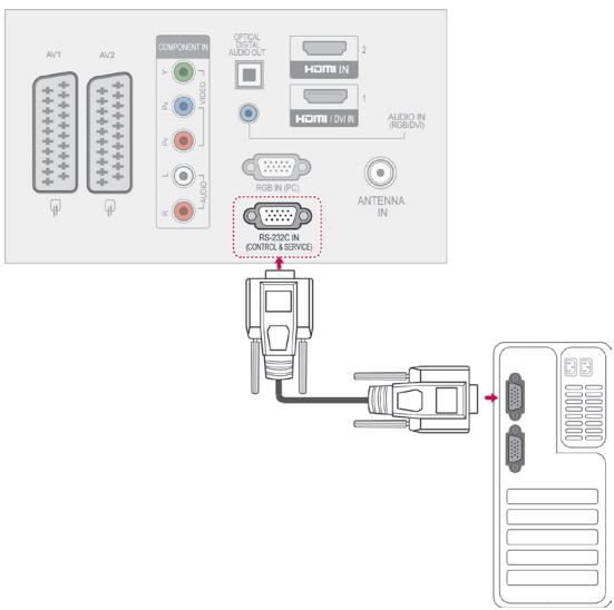 LG 42LV3550 - RS-232C Setup - 1