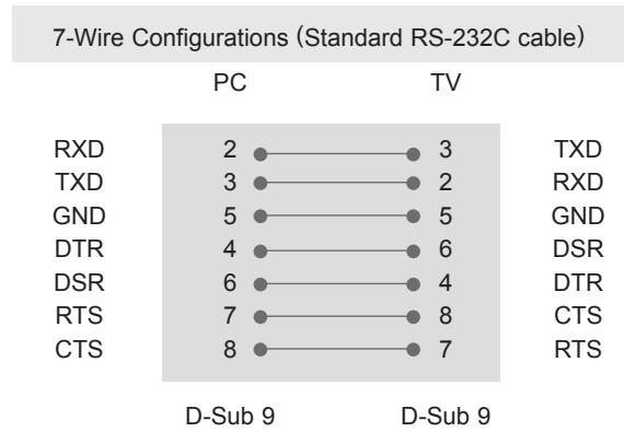 LG 42LV3550 - RS-232C Configurations - 1
