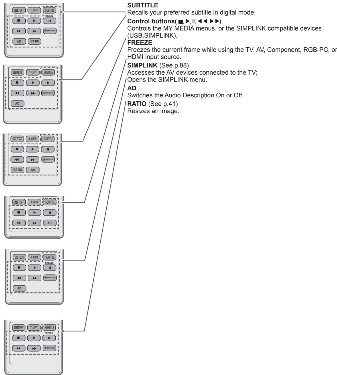 LG 42LV3550 - TELETEXT BUTTONS (See p.89) - 1