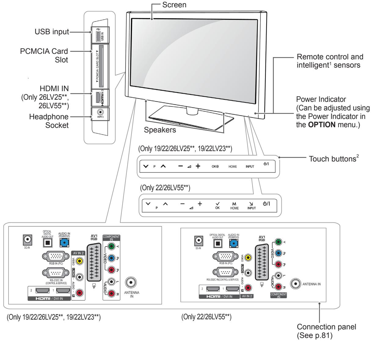 LG 42LV3550 - CAUTION - 4