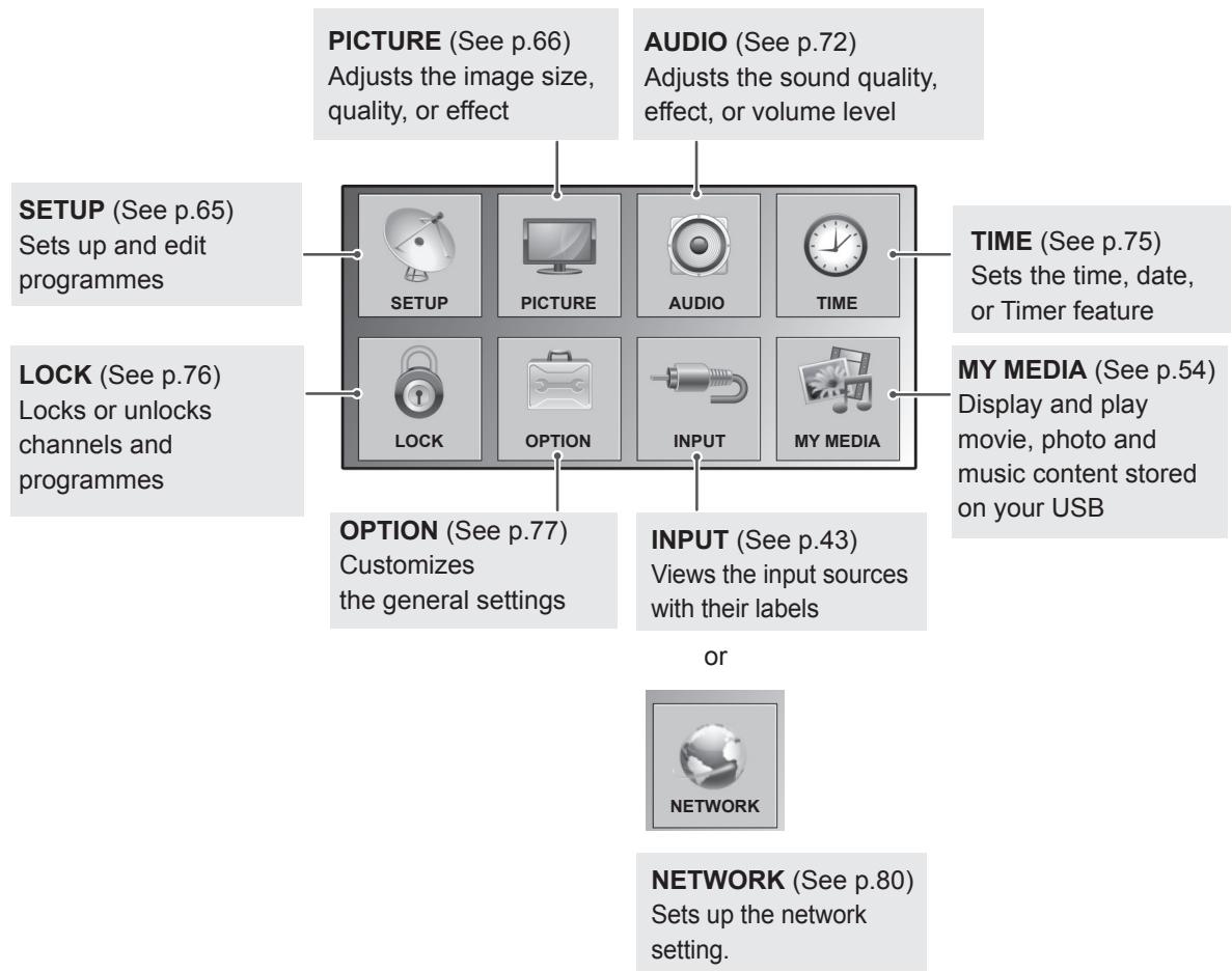 LG 42LV3550 - Accessing main menus - 1