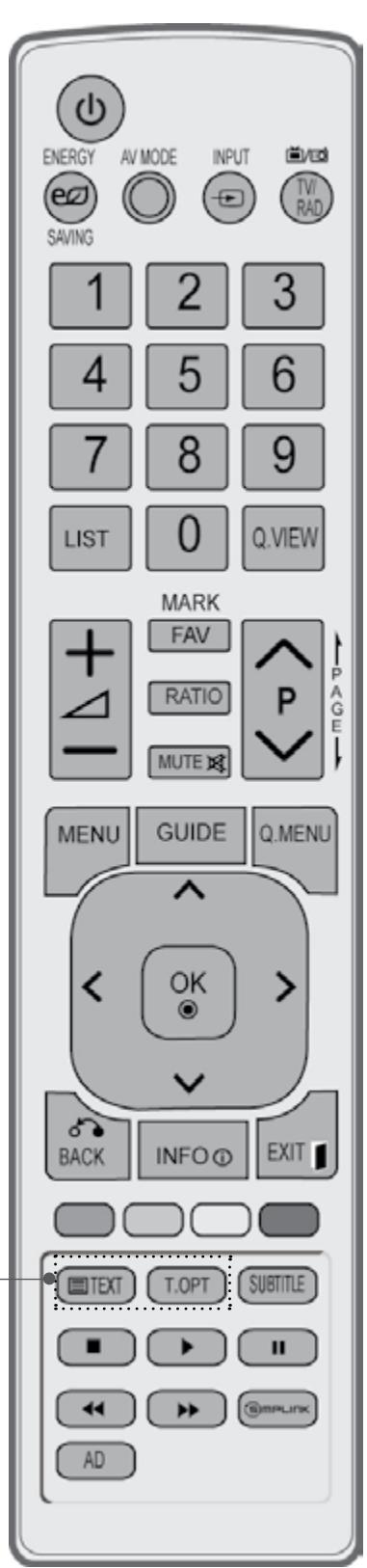LG 47LD450 - REMOTE CONTROL KEY FUNCTIONS - 1