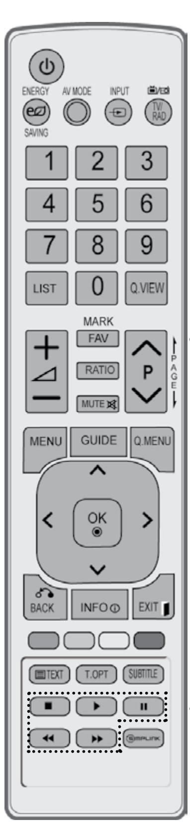 LG 47LD450 - REMOTE CONTROL KEY FUNCTIONS - 2