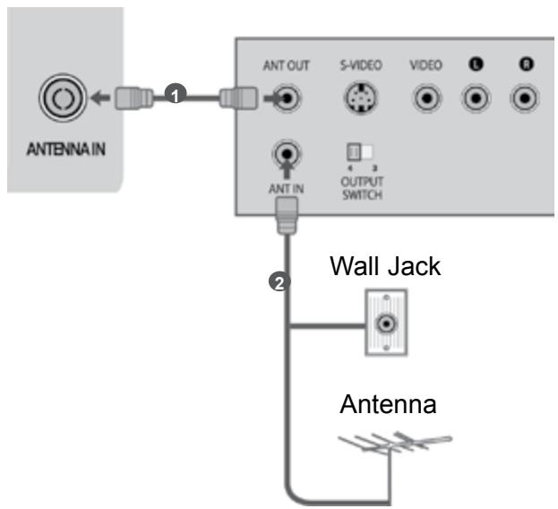 LG 47LD450 - CONNECTING WITH A RF CABLE - 1