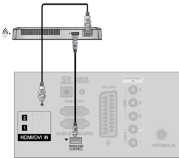 LG 47LD450 - EXTERNAL EQUIPMENT WIRELESS CONNECTION - 3