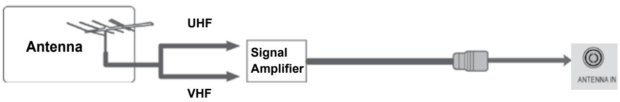 LG 47LD450 - ANTENNA CONNECTION - 2