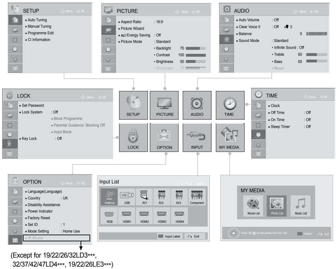 LG 47LD450 - ON SCREEN MENUS SELECTION AND ADJUSTMENT - 1