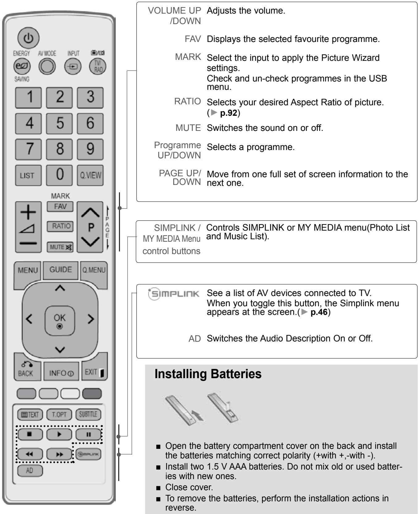 LG 47LD450 - REMOTE CONTROL KEY FUNCTIONS - 2