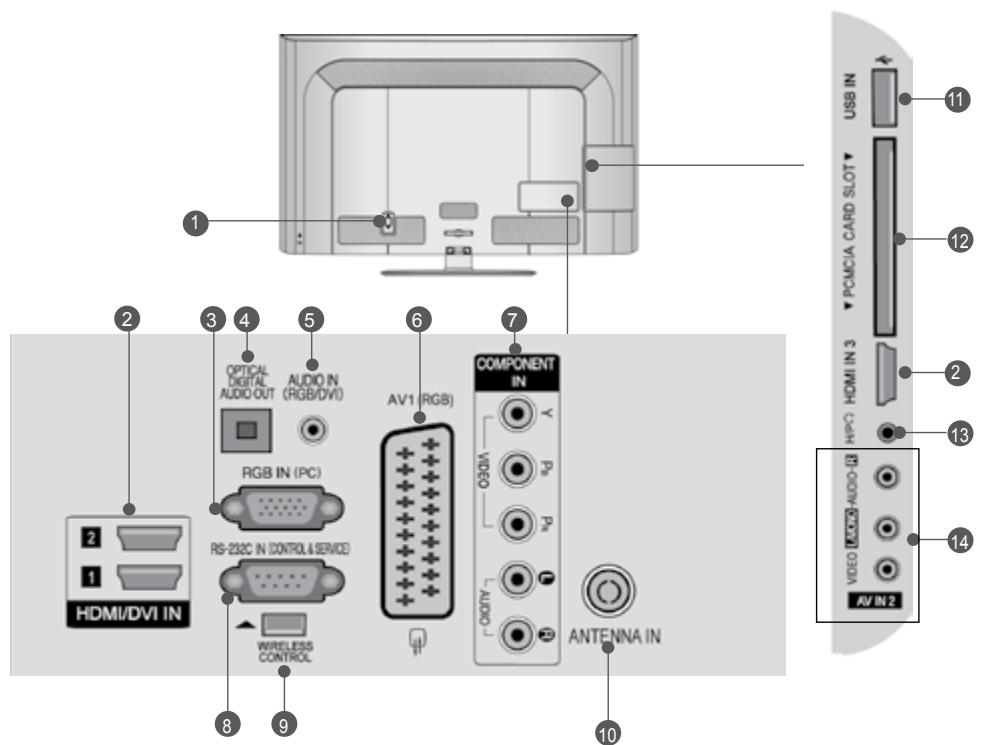 LG 47LD450 - BACK PANEL INFORMATION - 1