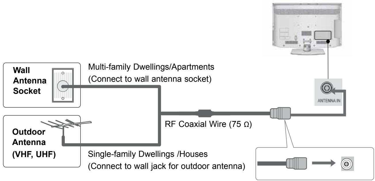 LG 47LD450 - ANTENNA CONNECTION - 1
