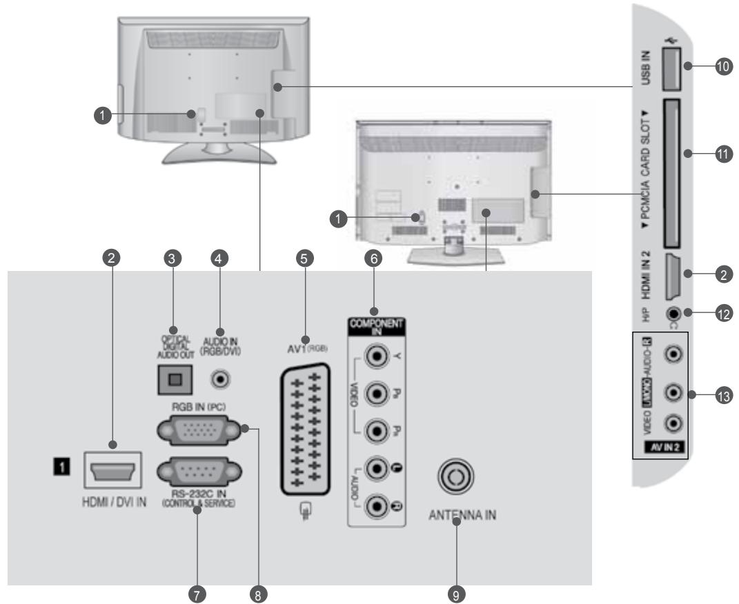 LG 47LD450 - BACK PANEL INFORMATION - 1