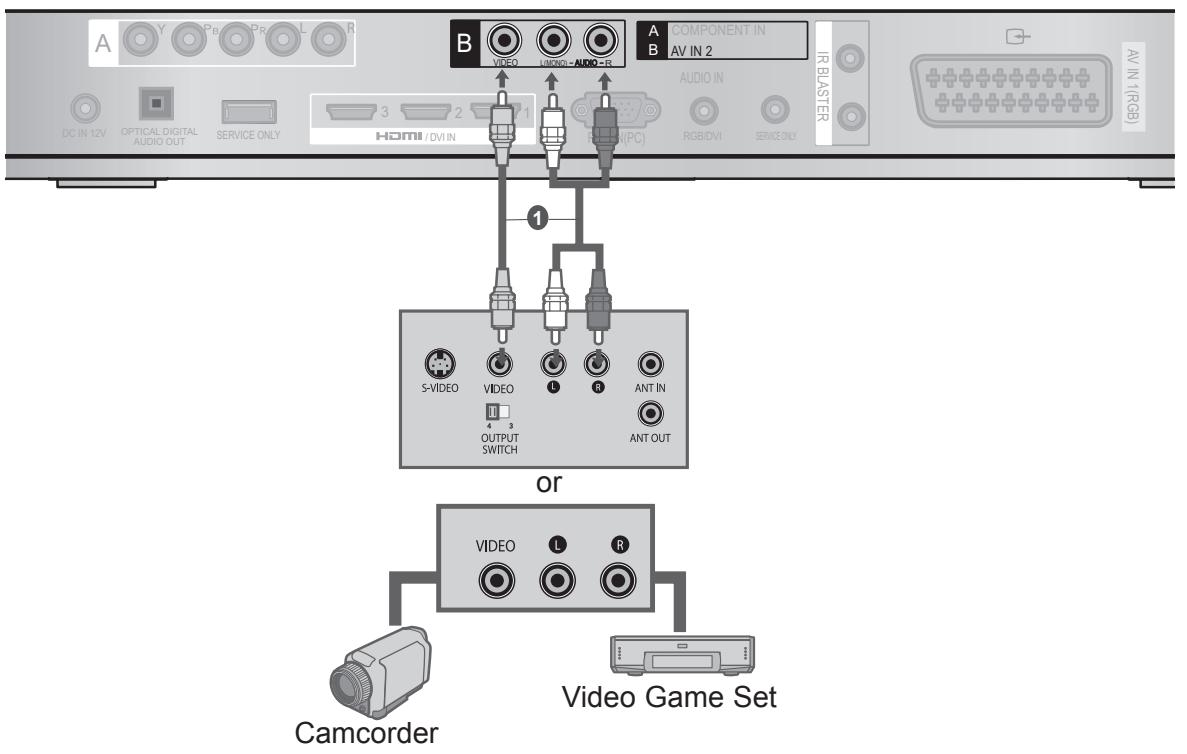 LG AN-WL100E - CONNECTING WITH RCA CABLE - 1